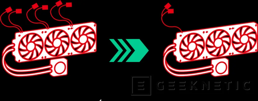 Geeknetic Nueva refrigeración líquida MSI MAG CORELIQUID I que disipa hasta 300W y cuenta con conectores simplificados 3