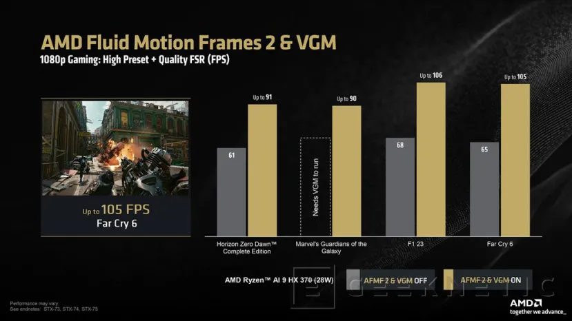 Geeknetic AMD Fluid Motion Frames 2 se hace compatible con los Ryzen AI 300 y añade la tecnología VGM 3