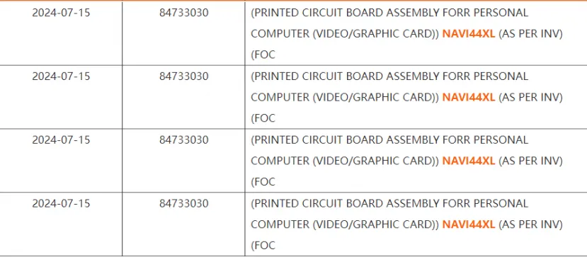 Geeknetic Spots an AMD RDNA 4 Navi 44 XL GPU in a Shipping Document 1