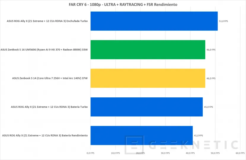 Geeknetic ASUS Zenbook S 14 UX5406SA Review con Core Ultra 7 256V  &quot;Lunar Lake&quot; 40