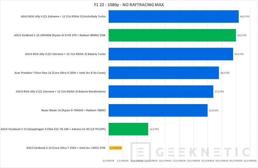 Geeknetic ASUS Zenbook S 14 UX5406SA Review con Core Ultra 7 256V  &quot;Lunar Lake&quot; 37