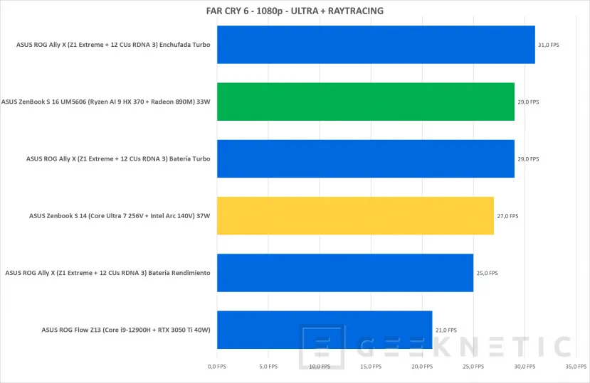 Geeknetic ASUS Zenbook S 14 UX5406SA Review con Core Ultra 7 256V  &quot;Lunar Lake&quot; 39