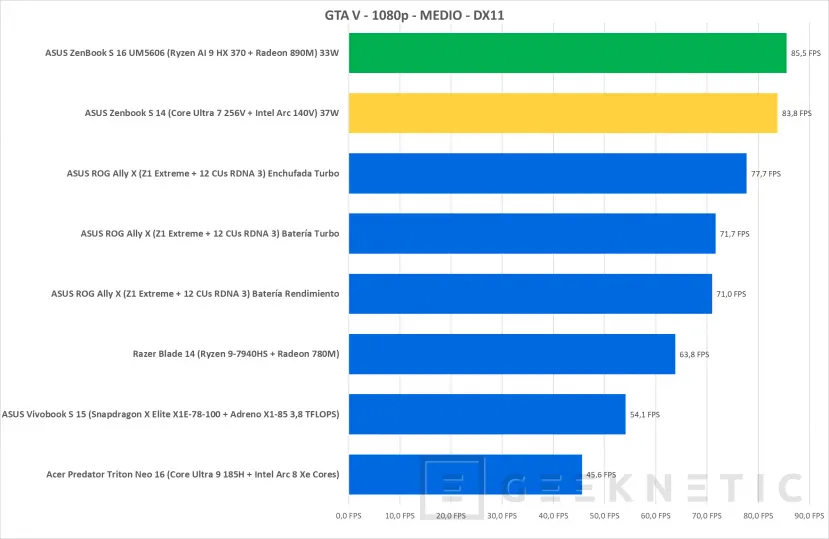 Geeknetic ASUS Zenbook S 14 UX5406SA Review con Core Ultra 7 256V  &quot;Lunar Lake&quot; 41