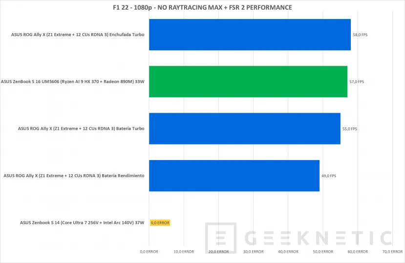 Geeknetic ASUS Zenbook S 14 UX5406SA Review con Core Ultra 7 256V  &quot;Lunar Lake&quot; 36