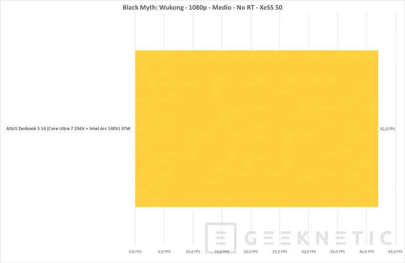 Geeknetic ASUS Zenbook S 14 UX5406SA Review con Core Ultra 7 256V  &quot;Lunar Lake&quot; 35