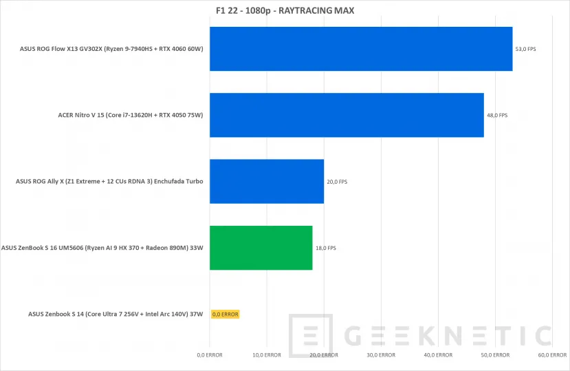 Geeknetic ASUS Zenbook S 14 UX5406SA Review con Core Ultra 7 256V  &quot;Lunar Lake&quot; 38