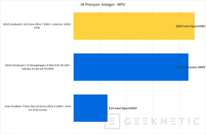 Geeknetic ASUS Zenbook S 14 UX5406SA Review con Core Ultra 7 256V  &quot;Lunar Lake&quot; 50