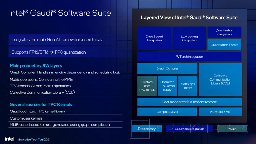 Geeknetic Intel Gaudi 3 will be available in the next quarter 5