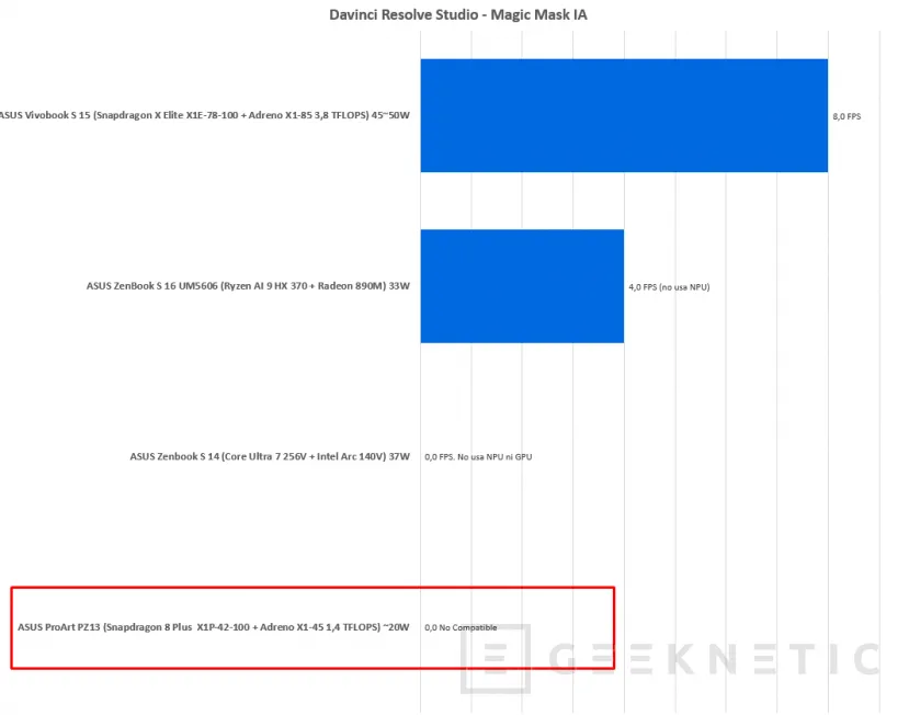 Geeknetic ASUS ProArt PZ13 Review con Snapdragon X Plus X1P-42-100 34