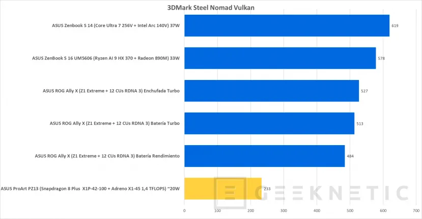 Geeknetic ASUS ProArt PZ13 Review con Snapdragon X Plus X1P-42-100 26