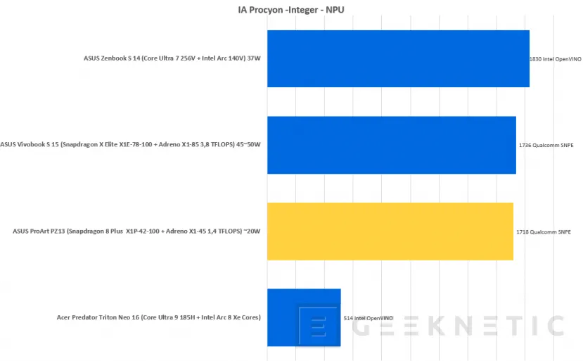 Geeknetic ASUS ProArt PZ13 Review con Snapdragon X Plus X1P-42-100 35