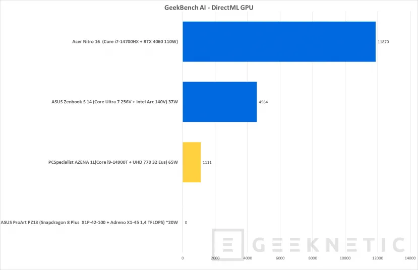 Geeknetic PCSpecialist AZENA 1L Review 21