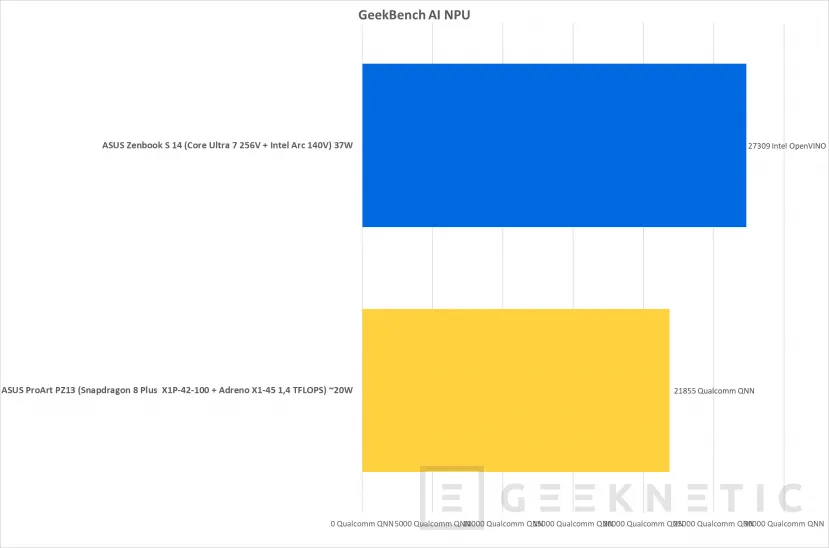 Geeknetic ASUS ProArt PZ13 Review con Snapdragon X Plus X1P-42-100 37