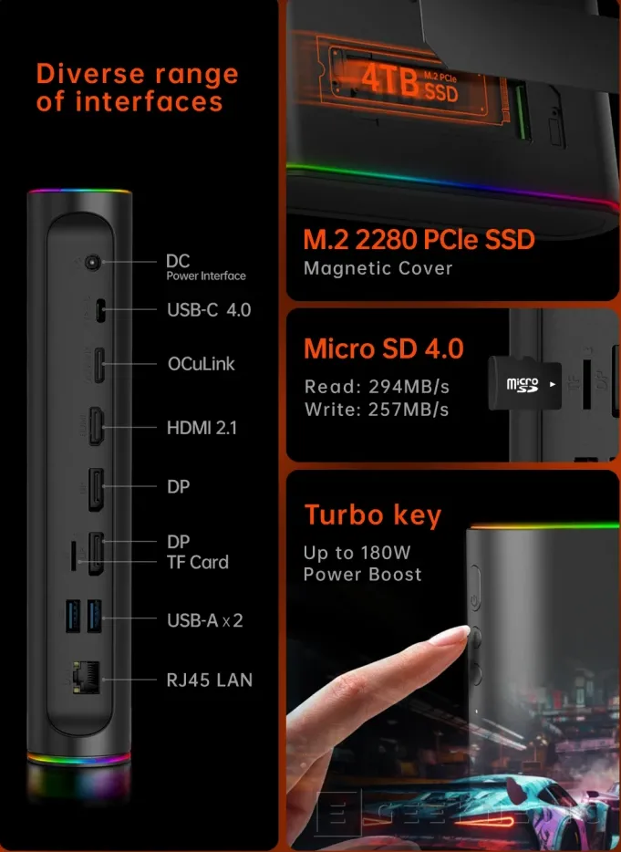 Geeknetic ONEXGPU 2, an external graphics card with Oculink and USB4 based on the Radeon RX 7800M 2