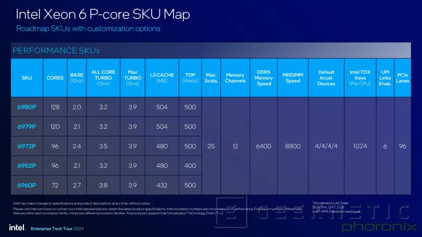 Geeknetic Intel Xeon 6 6980P Preview 1