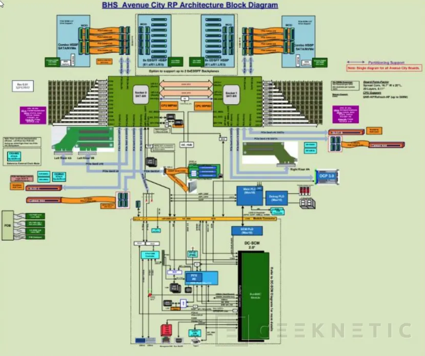 Geeknetic Intel Xeon 6 6980P Preview 5