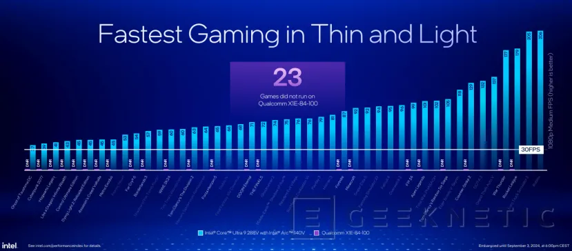 Geeknetic Llegan los portátiles con Intel Lunar Lake, prometiendo superar sobradamente a Qualcomm y AMD en rendimiento y eficiencia 22