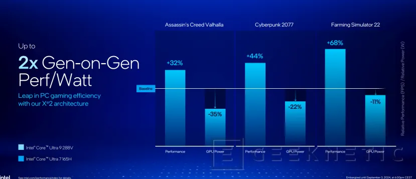 Geeknetic Llegan los portátiles con Intel Lunar Lake, prometiendo superar sobradamente a Qualcomm y AMD en rendimiento y eficiencia 28