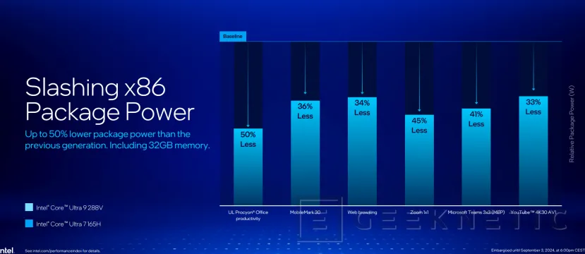 Geeknetic Llegan los portátiles con Intel Lunar Lake, prometiendo superar sobradamente a Qualcomm y AMD en rendimiento y eficiencia 15