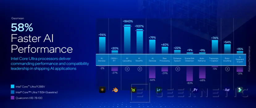 Geeknetic Llegan los portátiles con Intel Lunar Lake, prometiendo superar sobradamente a Qualcomm y AMD en rendimiento y eficiencia 31