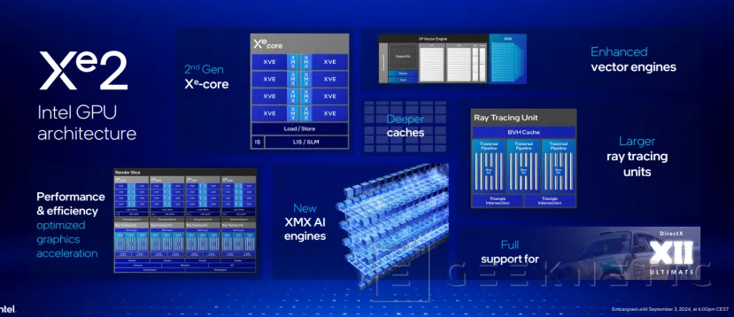 Geeknetic Llegan los portátiles con Intel Lunar Lake, prometiendo superar sobradamente a Qualcomm y AMD en rendimiento y eficiencia 19