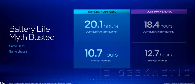 Geeknetic Llegan los portátiles con Intel Lunar Lake, prometiendo superar sobradamente a Qualcomm y AMD en rendimiento y eficiencia 16