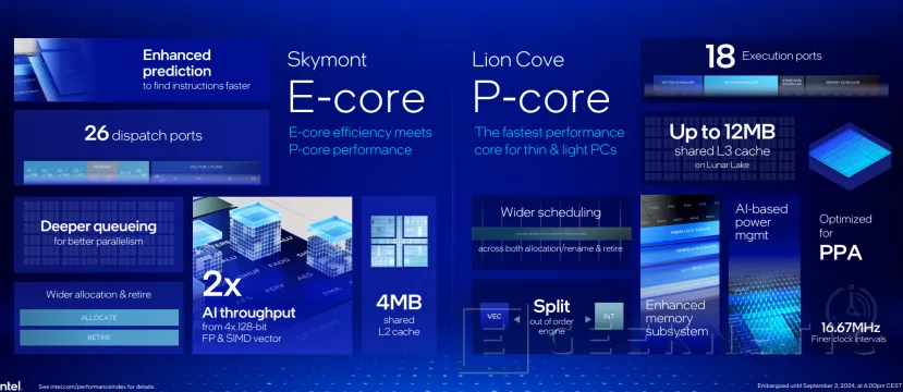 Geeknetic Llegan los portátiles con Intel Lunar Lake, prometiendo superar sobradamente a Qualcomm y AMD en rendimiento y eficiencia 3