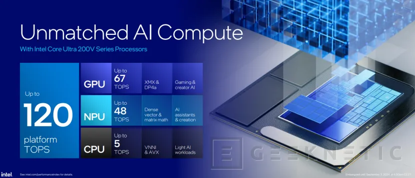 Geeknetic Llegan los portátiles con Intel Lunar Lake, prometiendo superar sobradamente a Qualcomm y AMD en rendimiento y eficiencia 32