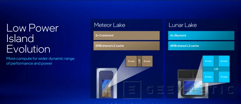 Geeknetic Llegan los portátiles con Intel Lunar Lake, prometiendo superar sobradamente a Qualcomm y AMD en rendimiento y eficiencia 5