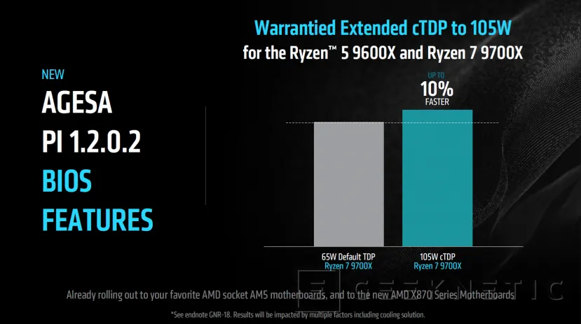 Geeknetic Las placas con chipset AMD X870 y X870E llegan con mejoras en la latencia Core2Core y nuevo TDP de 105W para los Ryzen 9700X y 9600X 1