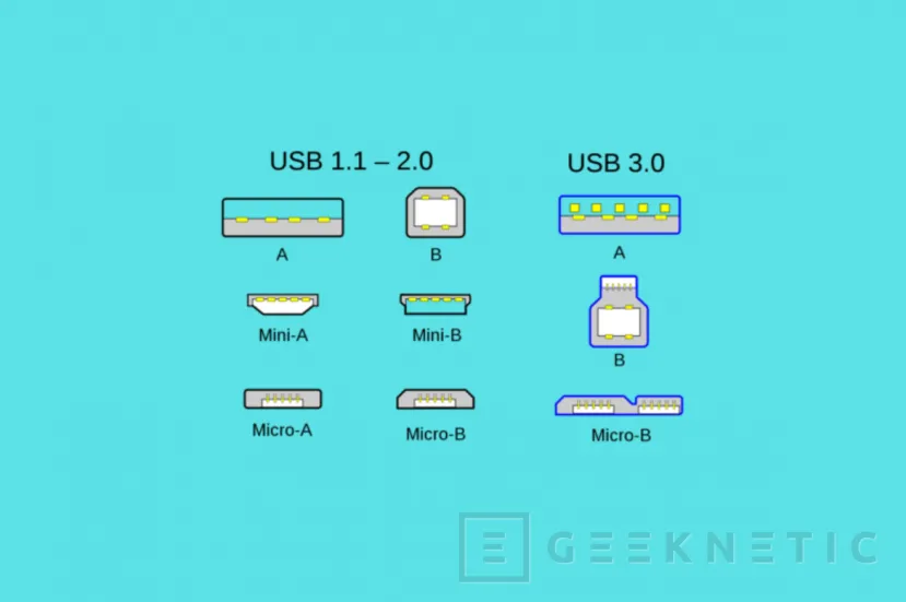 Geeknetic Types of USB Connectors. Complete Guide 3