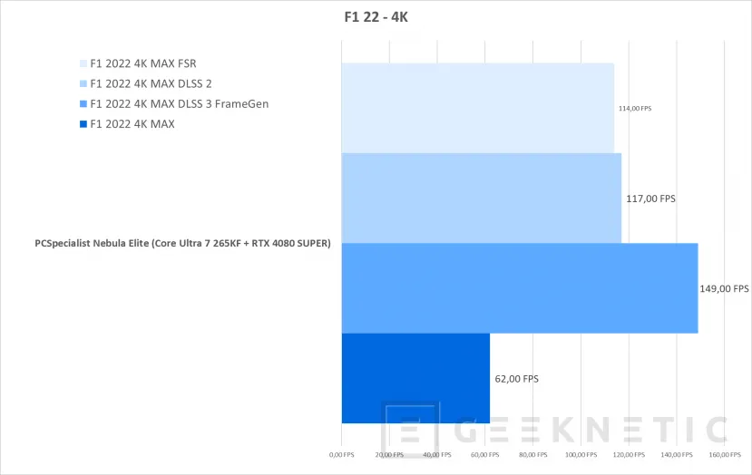 Geeknetic  PCSpecialist Nebula Elite Review con Core Ultra 7 265KF y RTX 4080 Super 26