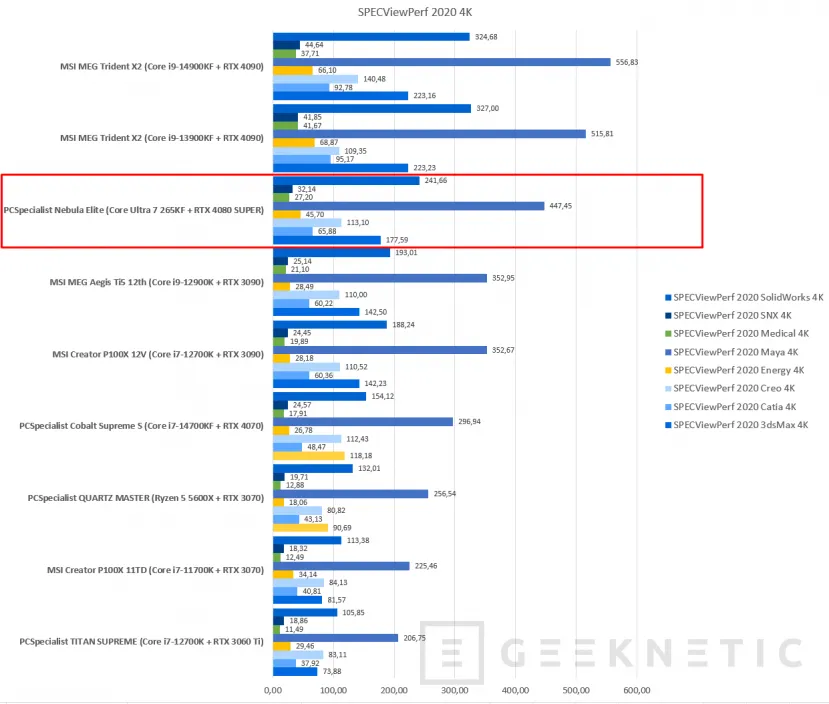 Geeknetic  PCSpecialist Nebula Elite Review con Core Ultra 7 265KF y RTX 4080 Super 24