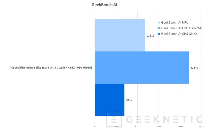 Geeknetic  PCSpecialist Nebula Elite Review con Core Ultra 7 265KF y RTX 4080 Super 23