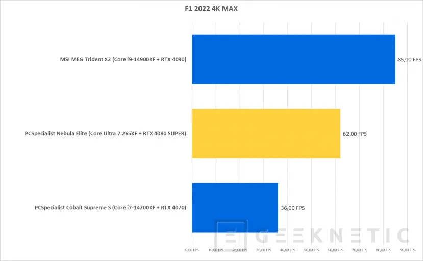 Geeknetic  PCSpecialist Nebula Elite Review con Core Ultra 7 265KF y RTX 4080 Super 25