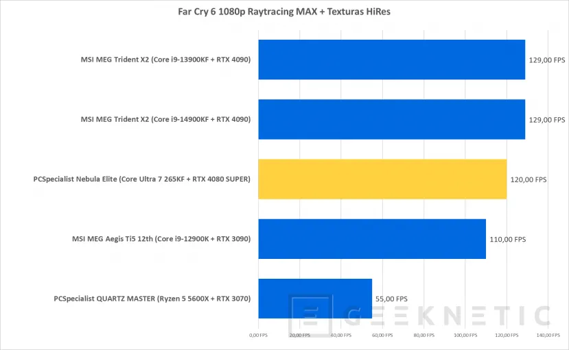 Geeknetic  PCSpecialist Nebula Elite Review con Core Ultra 7 265KF y RTX 4080 Super 31