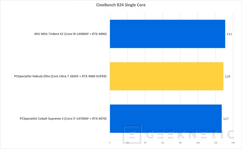 Geeknetic  PCSpecialist Nebula Elite Review con Core Ultra 7 265KF y RTX 4080 Super 17