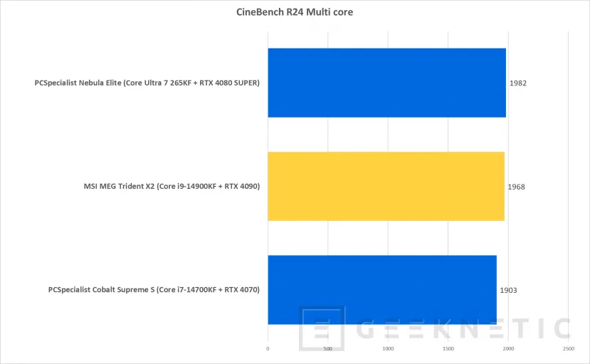 Geeknetic  PCSpecialist Nebula Elite Review con Core Ultra 7 265KF y RTX 4080 Super 16