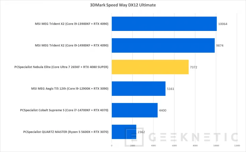 Geeknetic  PCSpecialist Nebula Elite Review con Core Ultra 7 265KF y RTX 4080 Super 19