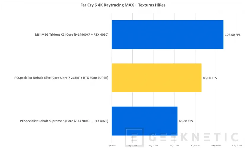 Geeknetic  PCSpecialist Nebula Elite Review con Core Ultra 7 265KF y RTX 4080 Super 30