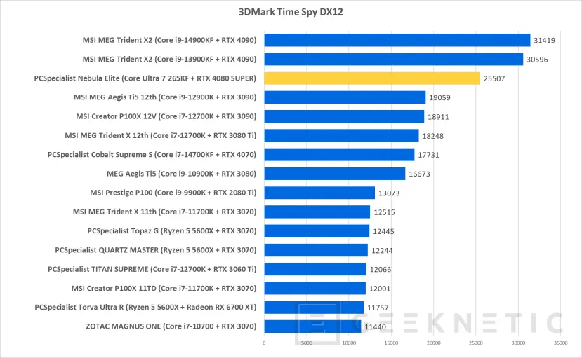 Geeknetic  PCSpecialist Nebula Elite Review con Core Ultra 7 265KF y RTX 4080 Super 20