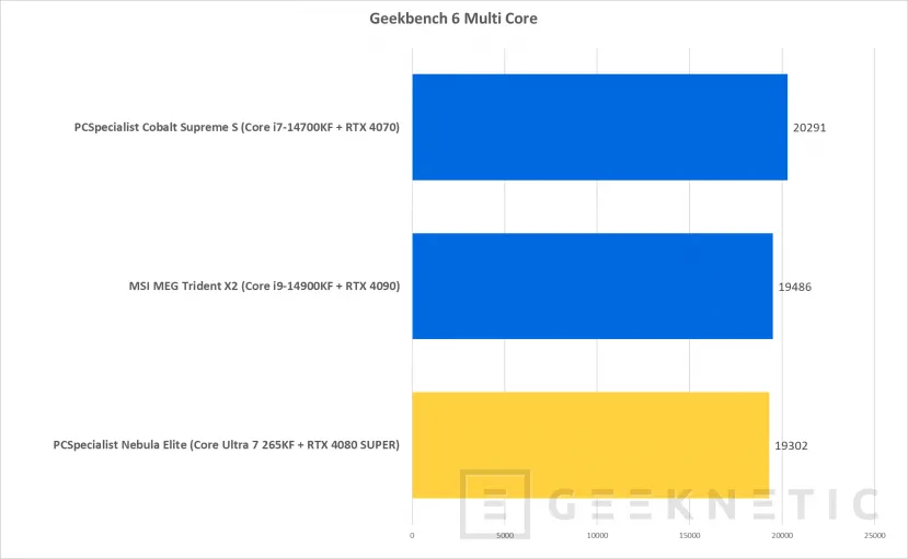 Geeknetic  PCSpecialist Nebula Elite Review con Core Ultra 7 265KF y RTX 4080 Super 14