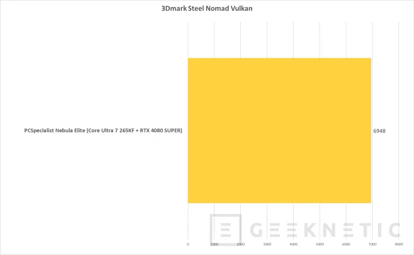 Geeknetic  PCSpecialist Nebula Elite Review con Core Ultra 7 265KF y RTX 4080 Super 18