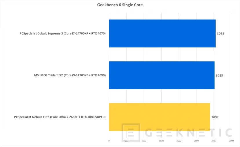 Geeknetic  PCSpecialist Nebula Elite Review con Core Ultra 7 265KF y RTX 4080 Super 15