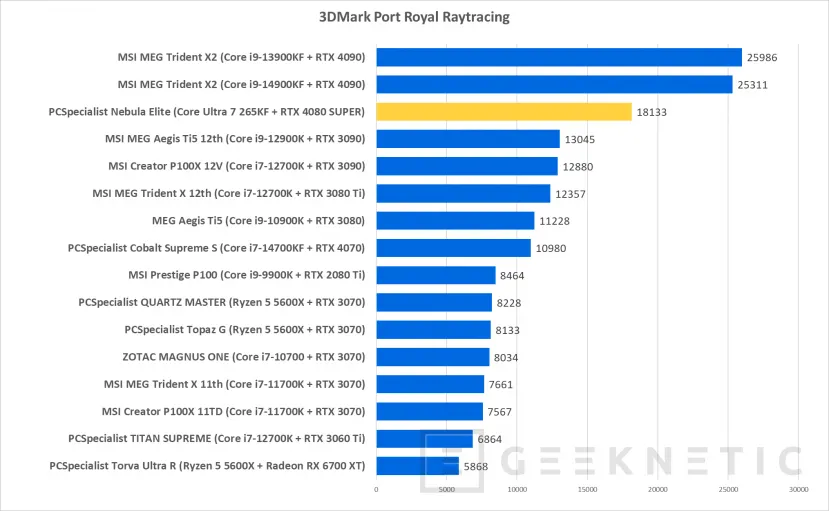 Geeknetic  PCSpecialist Nebula Elite Review con Core Ultra 7 265KF y RTX 4080 Super 21