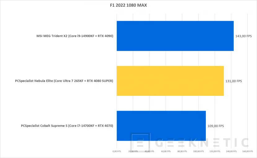 Geeknetic  PCSpecialist Nebula Elite Review con Core Ultra 7 265KF y RTX 4080 Super 27