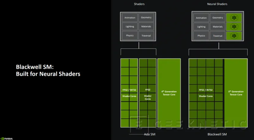 Geeknetic NVIDIA GeForce RTX 50, arquitectura y prestaciones 2