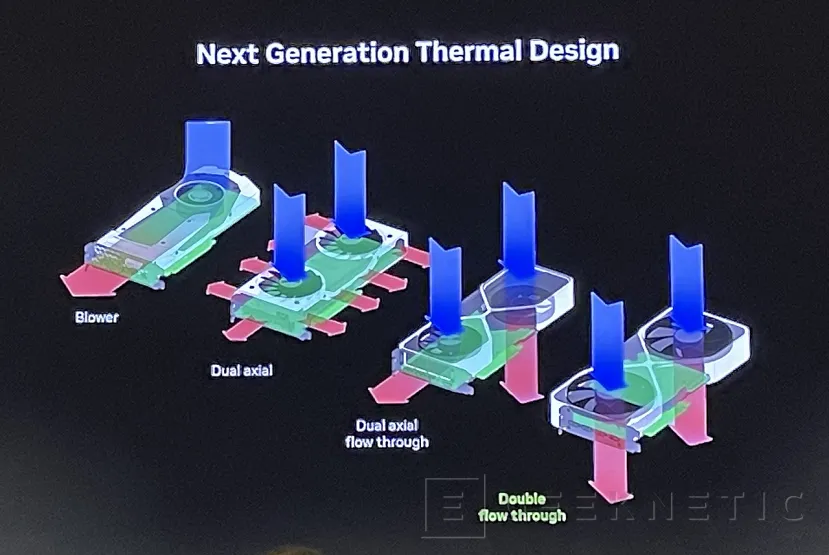 Geeknetic NVIDIA GeForce RTX 50, arquitectura y prestaciones 12