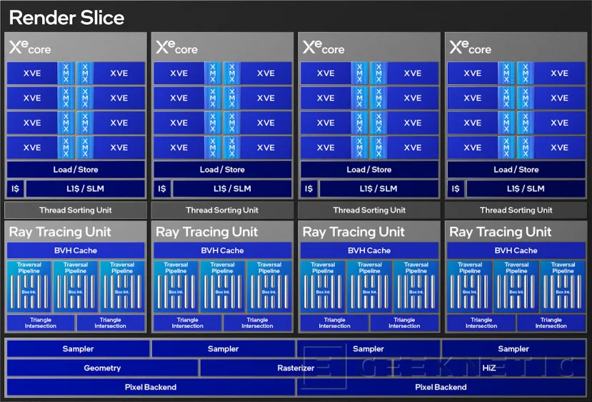 Geeknetic ASRock Intel Arc B570 Challenger 10GB OC Review 5