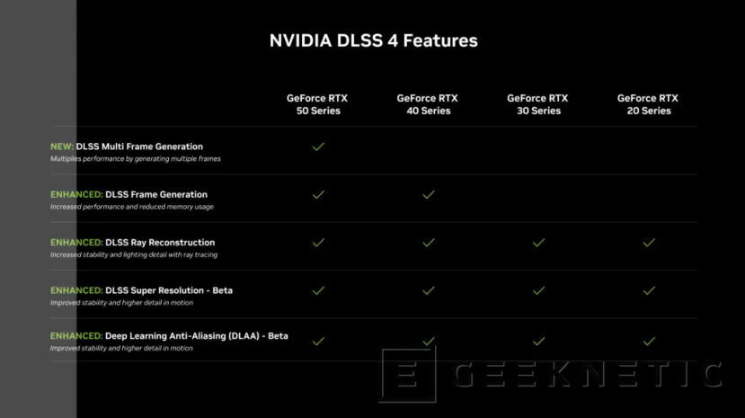 Geeknetic NVIDIA GeForce RTX 50, arquitectura y prestaciones 6